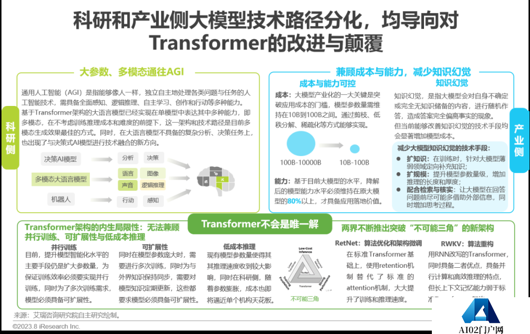 必看:AIGC报告《中国AIGC产业全景报告》-艾瑞发布 必看:AIGC报告《中国AIGC产业全景报告》-艾瑞发布