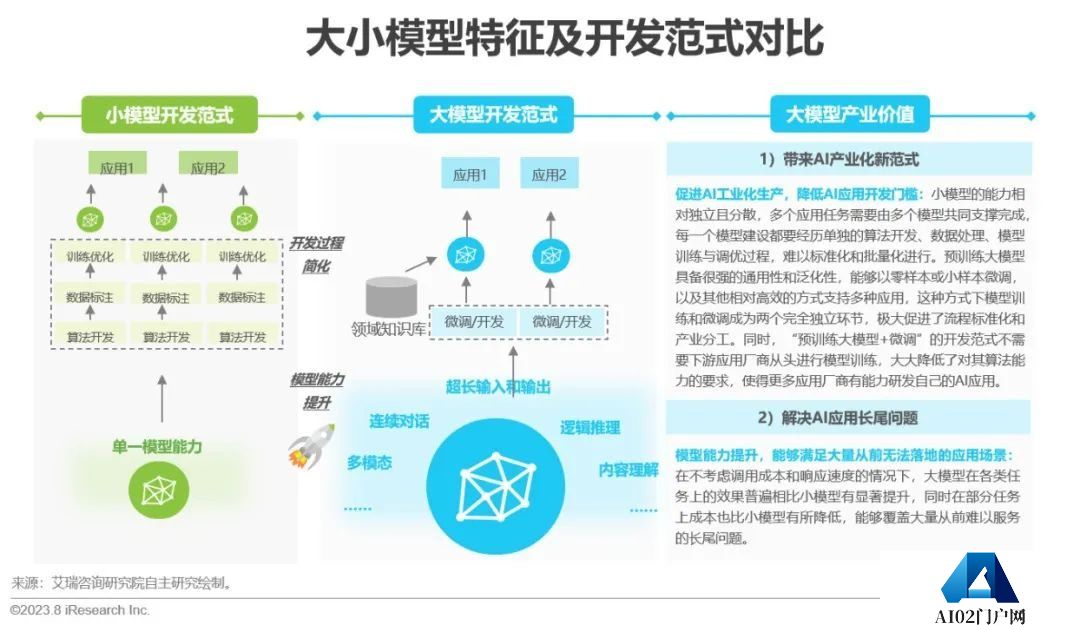 必看:AIGC报告《中国AIGC产业全景报告》-艾瑞发布 必看:AIGC报告《中国AIGC产业全景报告》-艾瑞发布