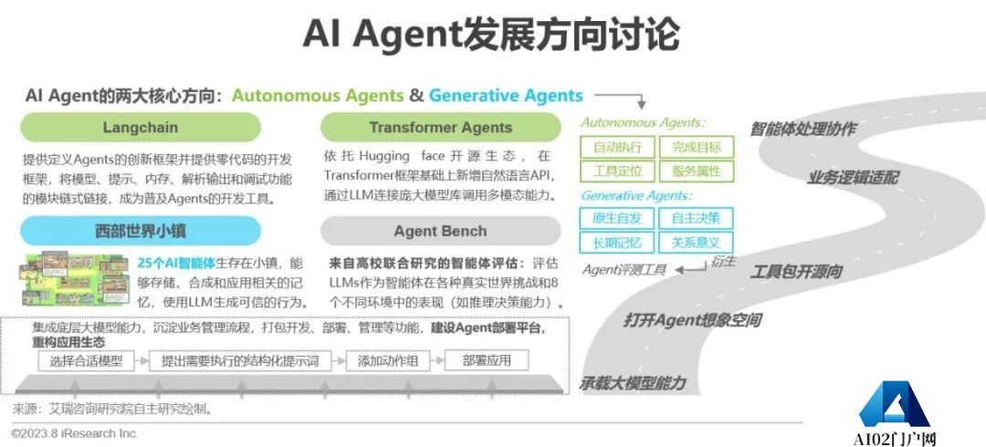必看:AIGC报告《中国AIGC产业全景报告》-艾瑞发布 必看:AIGC报告《中国AIGC产业全景报告》-艾瑞发布