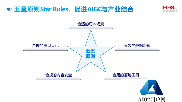 赋能AIGC走向业务场景，新华三百业灵犀以“五星原则+四域支撑”