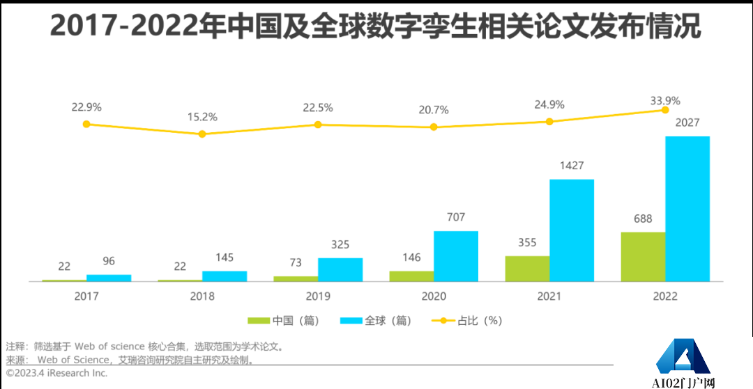 AIGC报告：2023年中国数字孪生行业研究报告