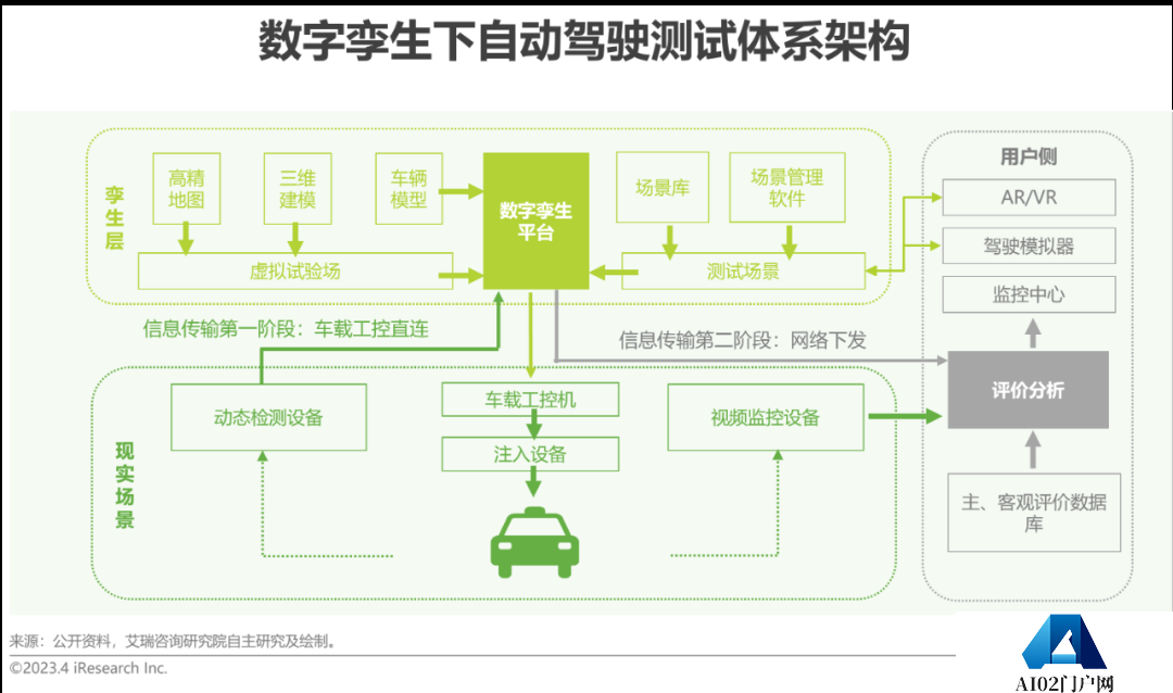 AIGC报告：2023年中国数字孪生行业研究报告