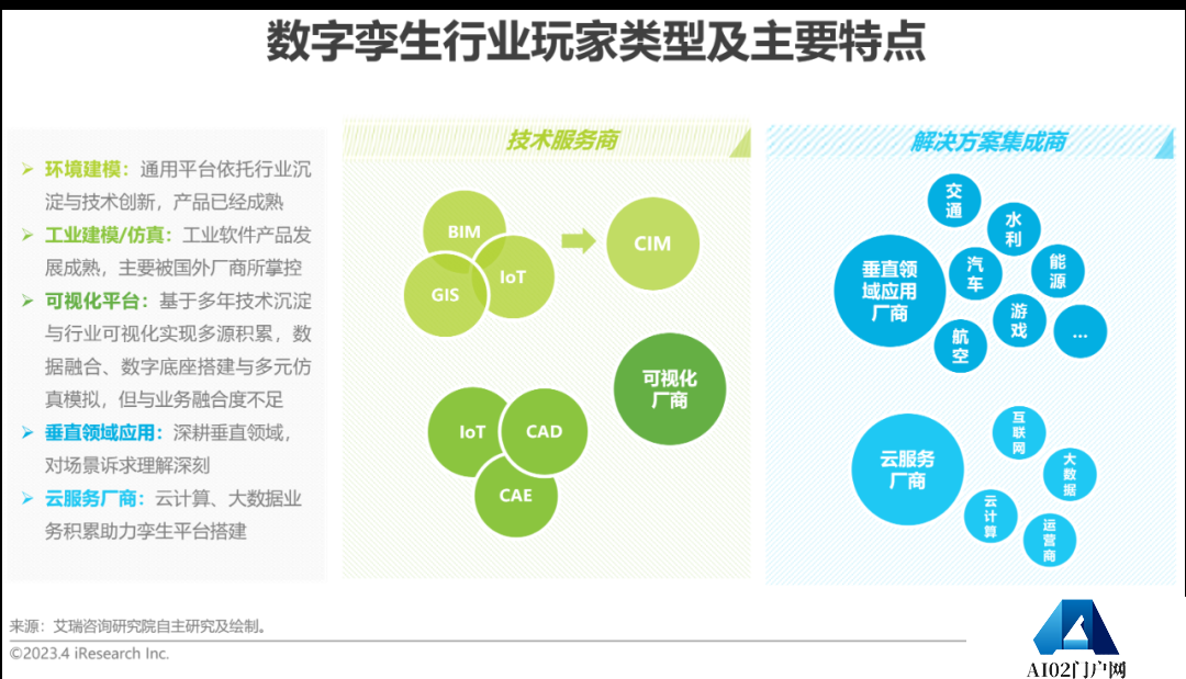 AIGC报告：2023年中国数字孪生行业研究报告