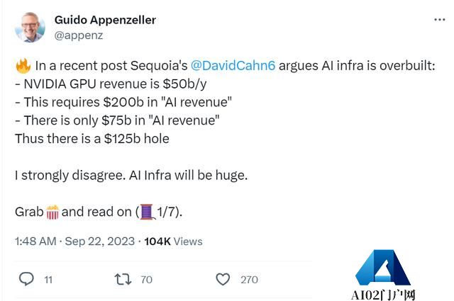 GPU过剩了吗？红杉：AI赚不到2000亿，A16Z“逐字反驳”：AIGC是要颠覆一切的