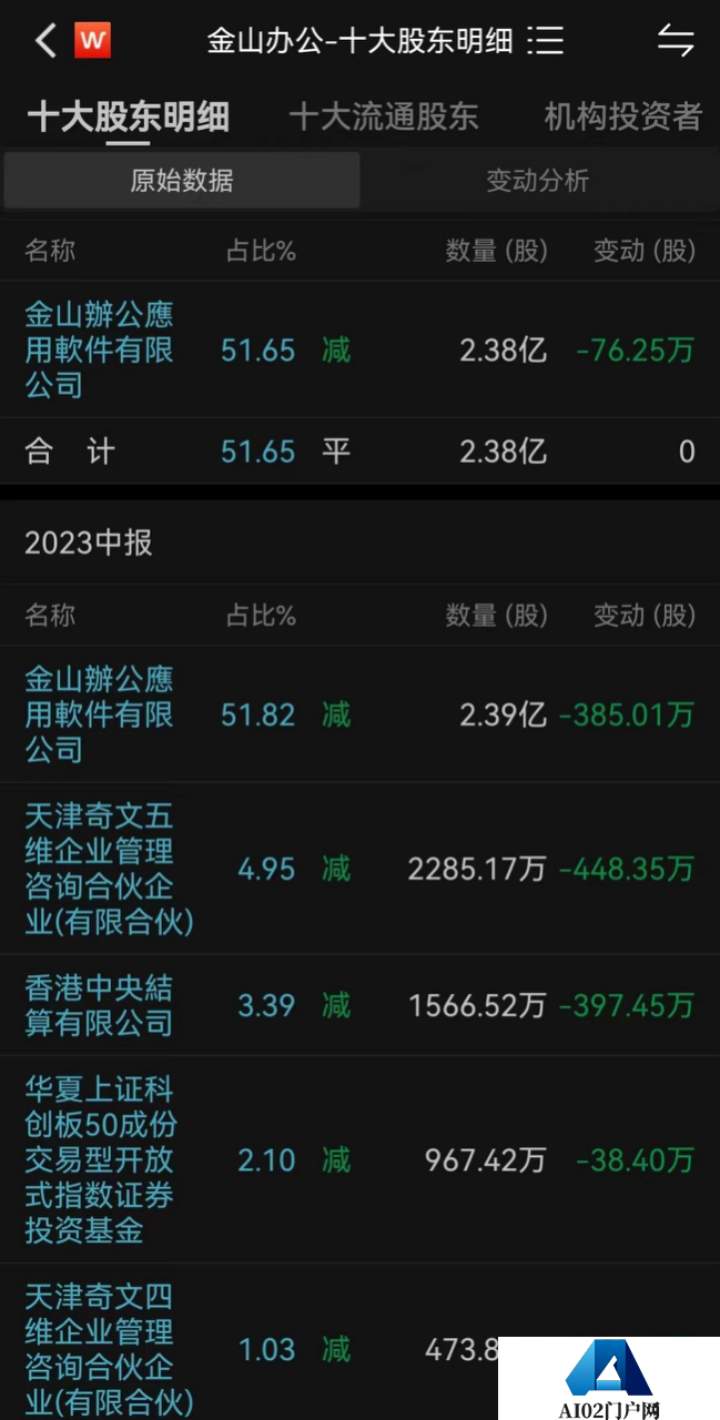 跟上AIGC这波热潮，是金山办公的解药吗？