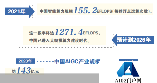 大模型潮涌，AIGC何以立潮头
