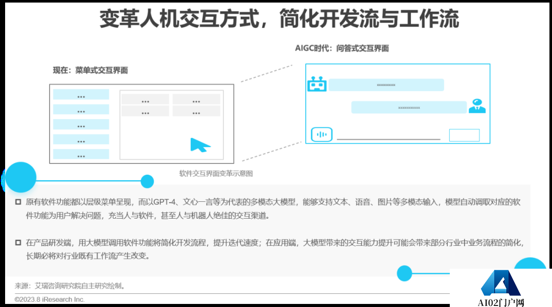 必看:AIGC报告《中国AIGC产业全景报告》-艾瑞发布 必看:AIGC报告《中国AIGC产业全景报告》-艾瑞发布