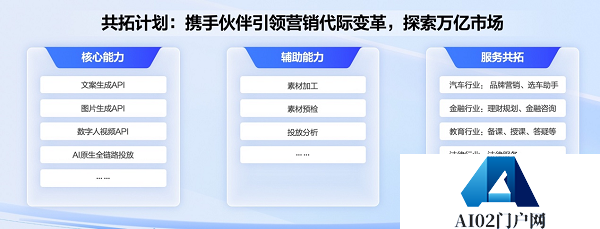 AIGC能力赋能14万客户，视频制作成本下降85% 百度发布“共拓计划”