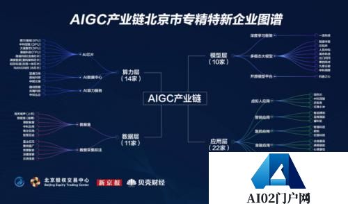 《AIGC产业链北京专精特新企业图谱》百炼智能入选
