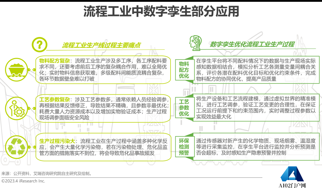 AIGC报告：2023年中国数字孪生行业研究报告