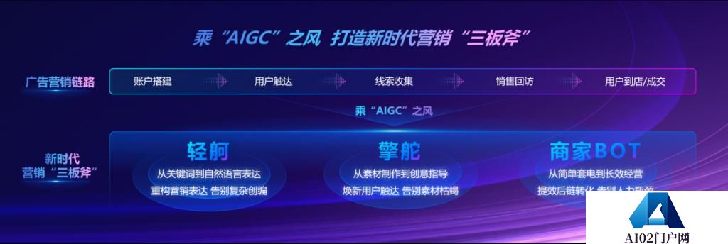 AIGC的风刮到了教育新营销领域，是否能破局？