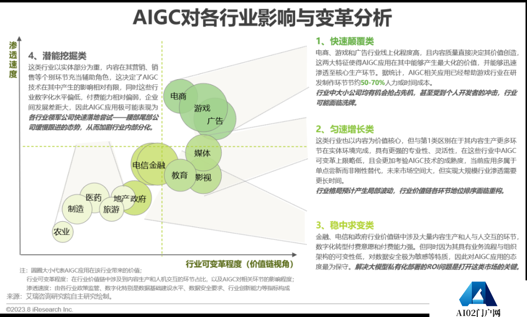 必看:AIGC报告《中国AIGC产业全景报告》-艾瑞发布 必看:AIGC报告《中国AIGC产业全景报告》-艾瑞发布