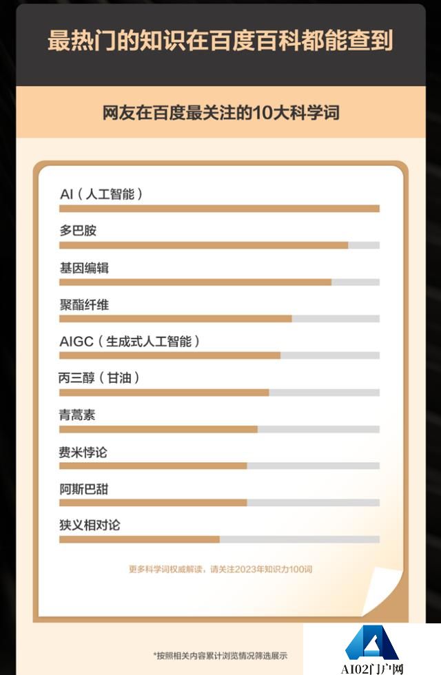 AIGC成网友最关注热点,全国科普日，百度百科联合科普中国发布知识大数据报告
