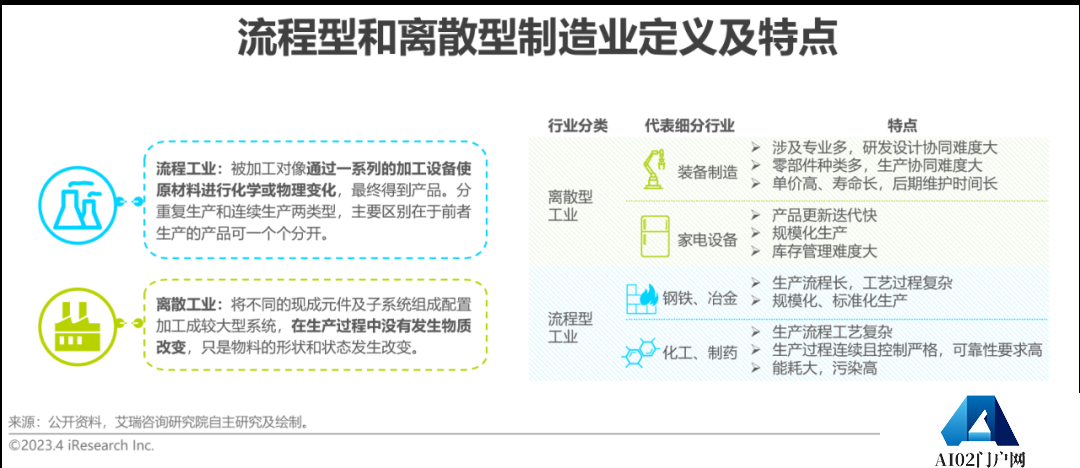 AIGC报告：2023年中国数字孪生行业研究报告