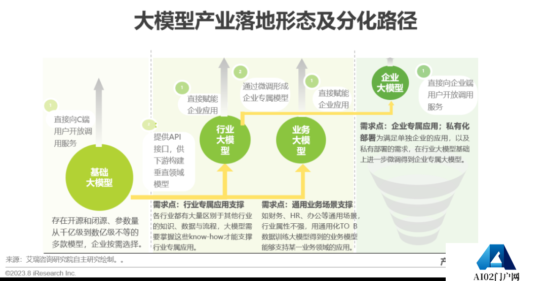 必看:AIGC报告《中国AIGC产业全景报告》-艾瑞发布 必看:AIGC报告《中国AIGC产业全景报告》-艾瑞发布