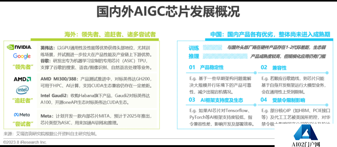 必看:AIGC报告《中国AIGC产业全景报告》-艾瑞发布 必看:AIGC报告《中国AIGC产业全景报告》-艾瑞发布