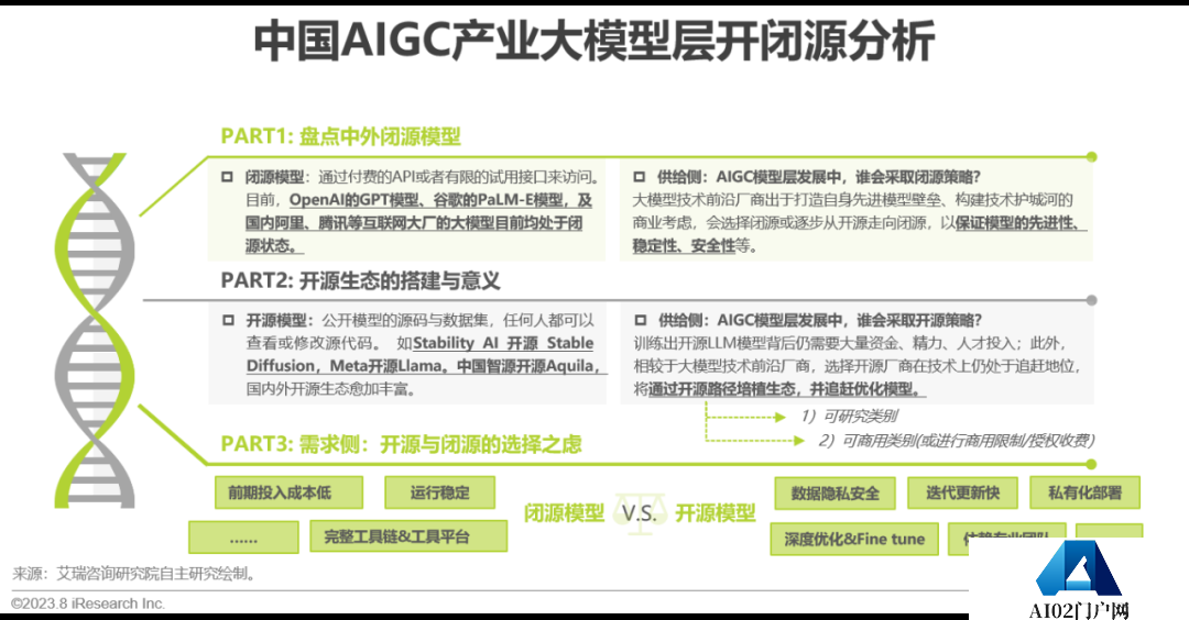 必看:AIGC报告《中国AIGC产业全景报告》-艾瑞发布 必看:AIGC报告《中国AIGC产业全景报告》-艾瑞发布