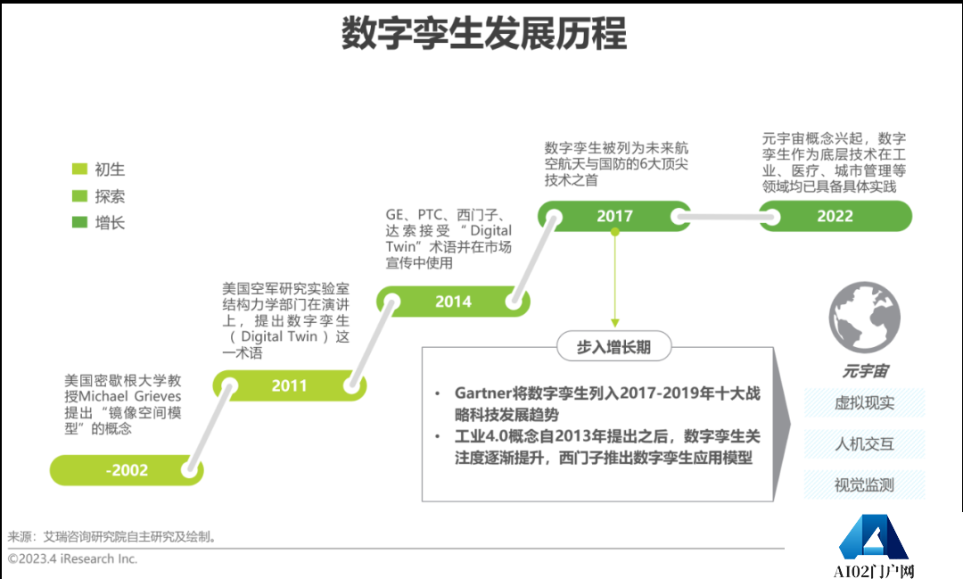 AIGC报告：2023年中国数字孪生行业研究报告