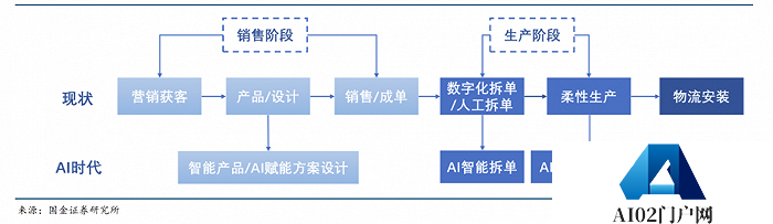 AIGC如何改变4万亿家居产业链？