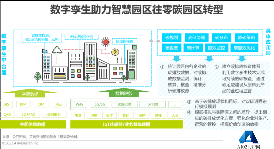 AIGC报告：2023年中国数字孪生行业研究报告