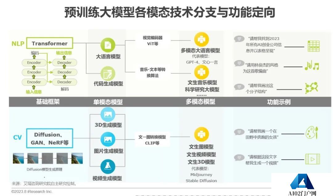 必看:AIGC报告《中国AIGC产业全景报告》-艾瑞发布 必看:AIGC报告《中国AIGC产业全景报告》-艾瑞发布