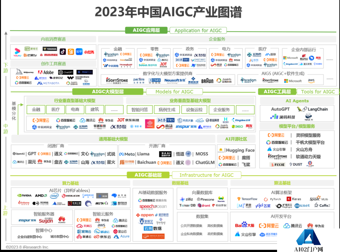 必看:AIGC报告《中国AIGC产业全景报告》-艾瑞发布 必看:AIGC报告《中国AIGC产业全景报告》-艾瑞发布