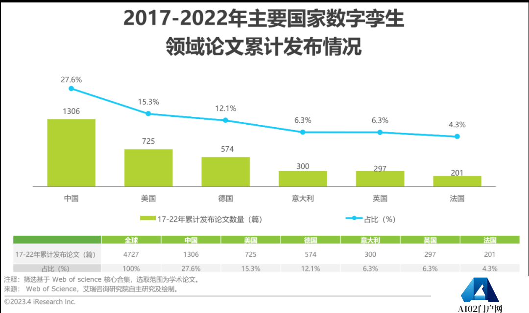 AIGC报告：2023年中国数字孪生行业研究报告