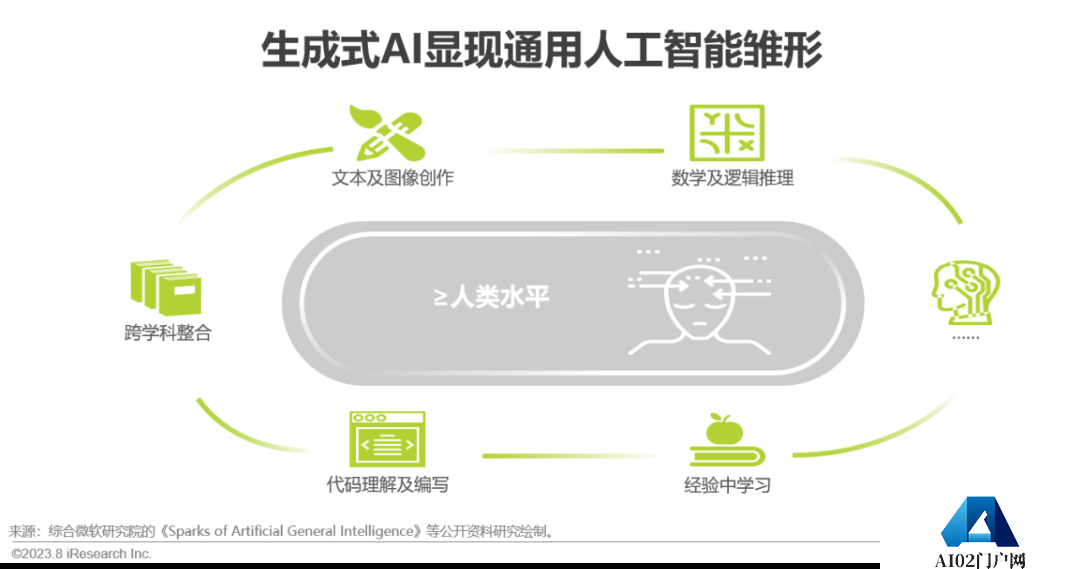 必看:AIGC报告《中国AIGC产业全景报告》-艾瑞发布 必看:AIGC报告《中国AIGC产业全景报告》-艾瑞发布