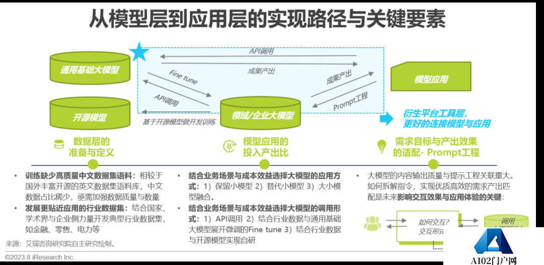 必看:AIGC报告《中国AIGC产业全景报告》-艾瑞发布 必看:AIGC报告《中国AIGC产业全景报告》-艾瑞发布