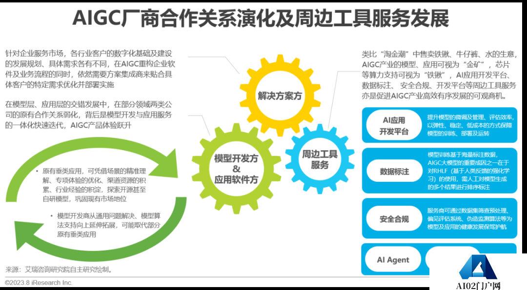 必看:AIGC报告《中国AIGC产业全景报告》-艾瑞发布 必看:AIGC报告《中国AIGC产业全景报告》-艾瑞发布