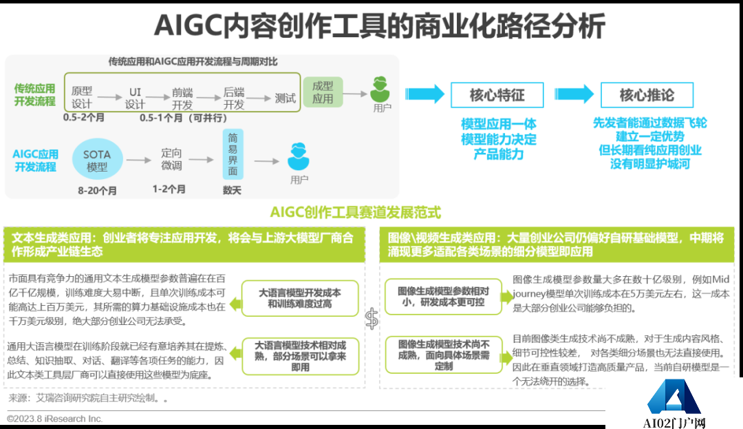 必看:AIGC报告《中国AIGC产业全景报告》-艾瑞发布 必看:AIGC报告《中国AIGC产业全景报告》-艾瑞发布