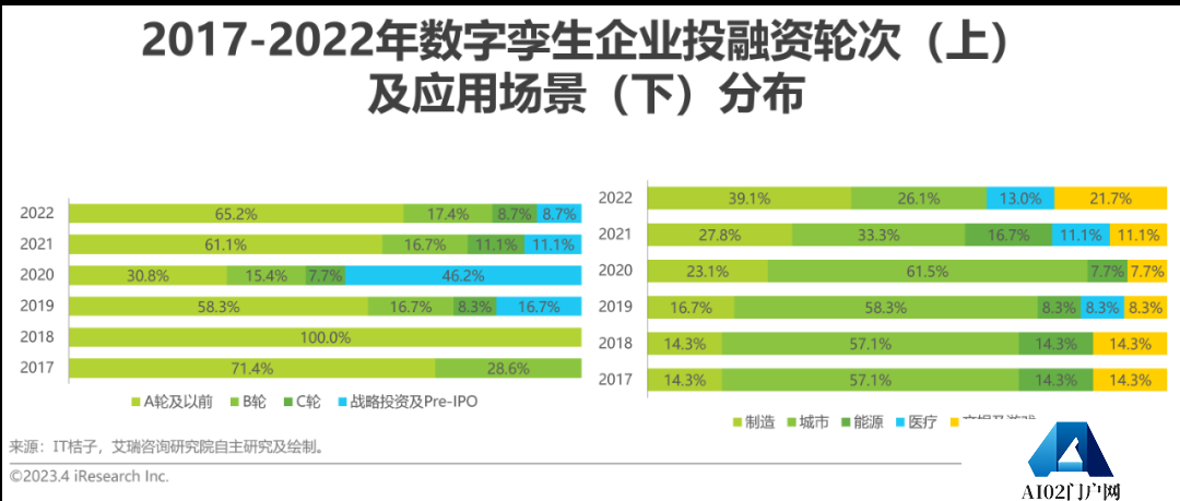 AIGC报告：2023年中国数字孪生行业研究报告