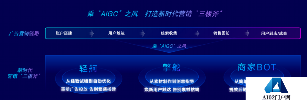 首个AIGC教育行业营销解决方案 百度发布：AI赋能教育行业营销增长