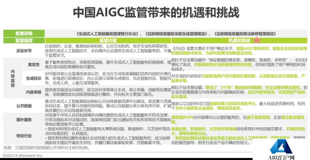 必看：AIGC报告《中国AIGC产业全景报告》-艾瑞发布
