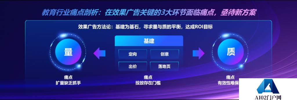 AIGC的风刮到了教育新营销领域，是否能破局？