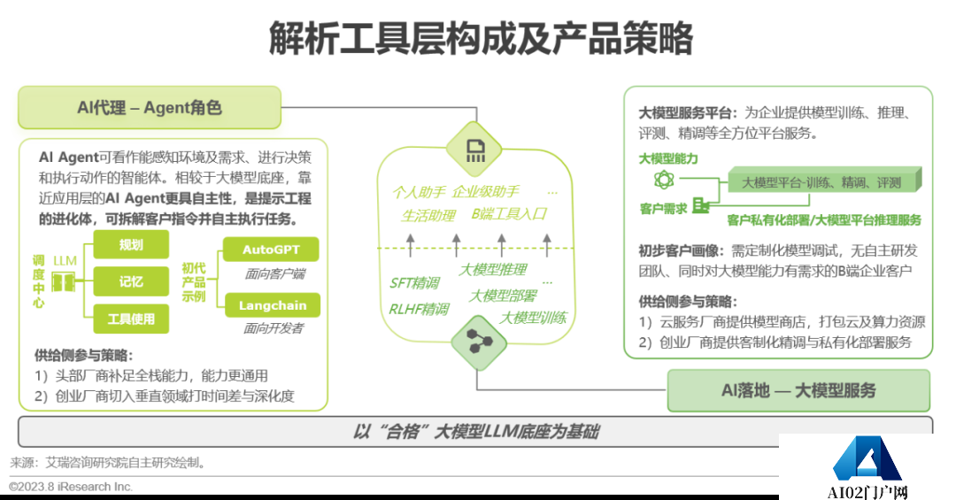 必看:AIGC报告《中国AIGC产业全景报告》-艾瑞发布 必看:AIGC报告《中国AIGC产业全景报告》-艾瑞发布