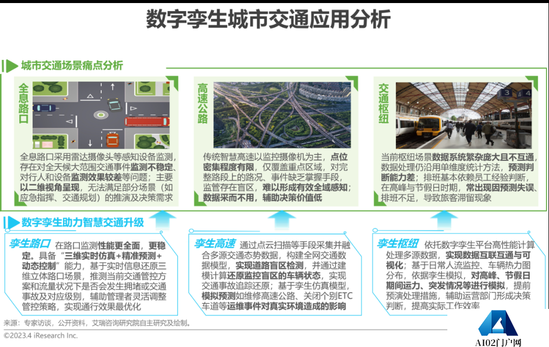 AIGC报告：2023年中国数字孪生行业研究报告