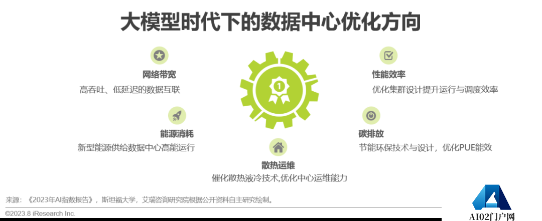 必看:AIGC报告《中国AIGC产业全景报告》-艾瑞发布 必看:AIGC报告《中国AIGC产业全景报告》-艾瑞发布