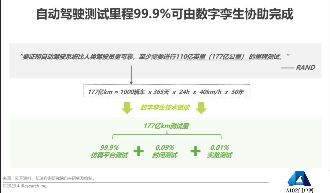 AIGC报告：2023年中国数字孪生行业研究报告