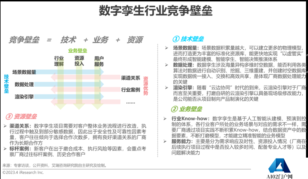 AIGC报告：2023年中国数字孪生行业研究报告