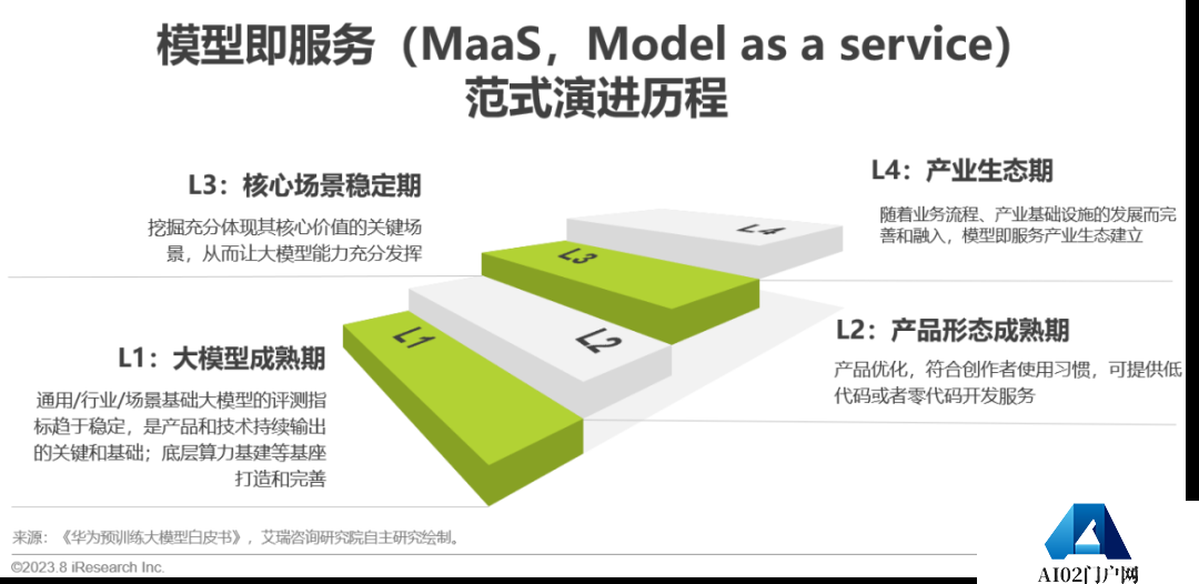 必看:AIGC报告《中国AIGC产业全景报告》-艾瑞发布 必看:AIGC报告《中国AIGC产业全景报告》-艾瑞发布