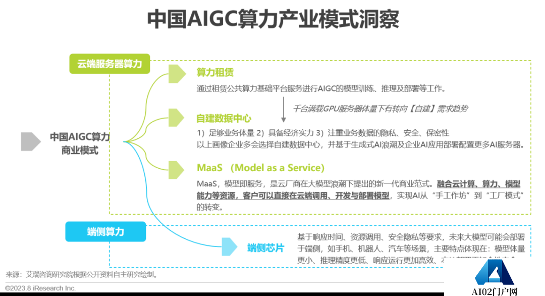 必看:AIGC报告《中国AIGC产业全景报告》-艾瑞发布 必看:AIGC报告《中国AIGC产业全景报告》-艾瑞发布
