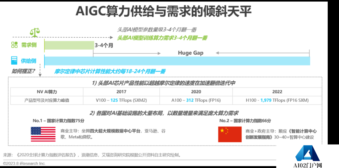 必看:AIGC报告《中国AIGC产业全景报告》-艾瑞发布 必看:AIGC报告《中国AIGC产业全景报告》-艾瑞发布