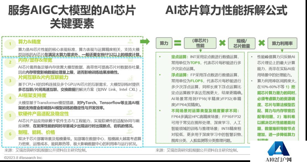 必看:AIGC报告《中国AIGC产业全景报告》-艾瑞发布 必看:AIGC报告《中国AIGC产业全景报告》-艾瑞发布