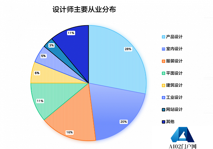 AIGC如何改变4万亿家居产业链？