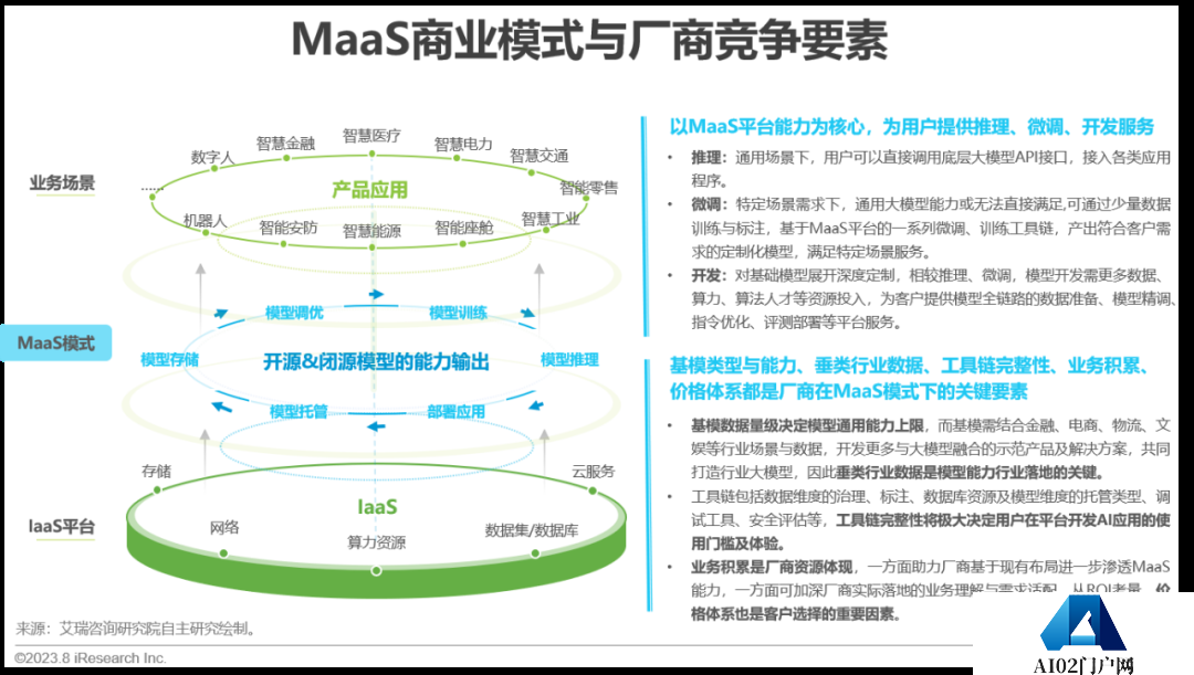 必看:AIGC报告《中国AIGC产业全景报告》-艾瑞发布 必看:AIGC报告《中国AIGC产业全景报告》-艾瑞发布