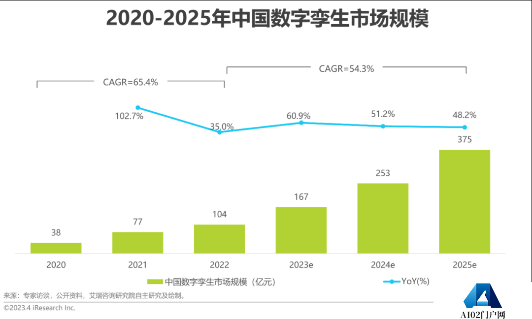 AIGC报告：2023年中国数字孪生行业研究报告