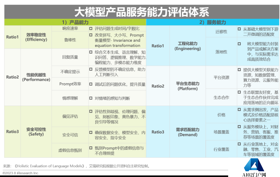 必看:AIGC报告《中国AIGC产业全景报告》-艾瑞发布 必看:AIGC报告《中国AIGC产业全景报告》-艾瑞发布