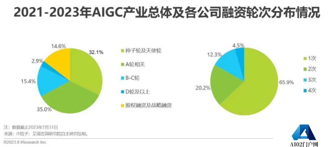 必看:AIGC报告《中国AIGC产业全景报告》-艾瑞发布 必看:AIGC报告《中国AIGC产业全景报告》-艾瑞发布