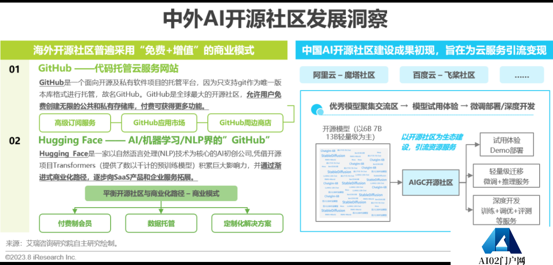 必看:AIGC报告《中国AIGC产业全景报告》-艾瑞发布 必看:AIGC报告《中国AIGC产业全景报告》-艾瑞发布